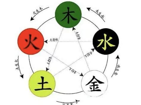 哲 五行|哲字的五行属性